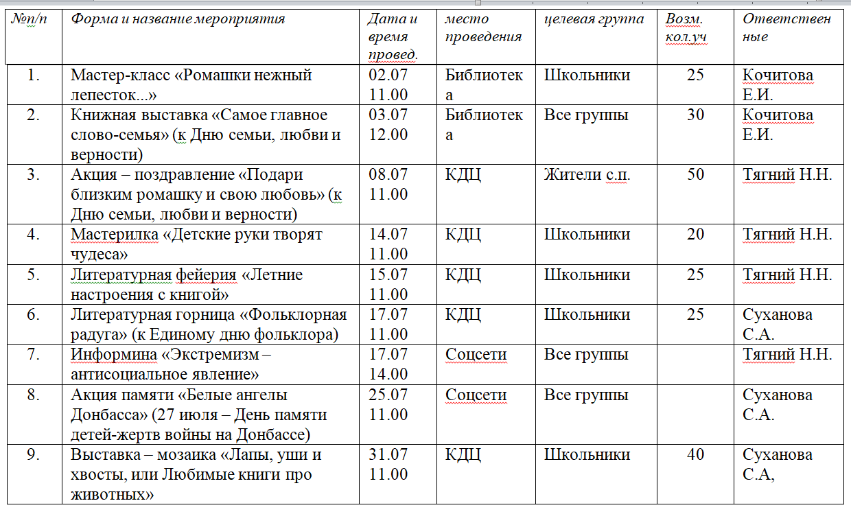 Июль